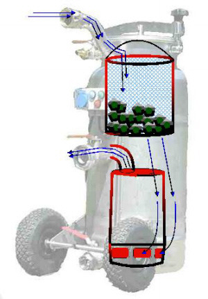 VAK1 Funktionsprinzip